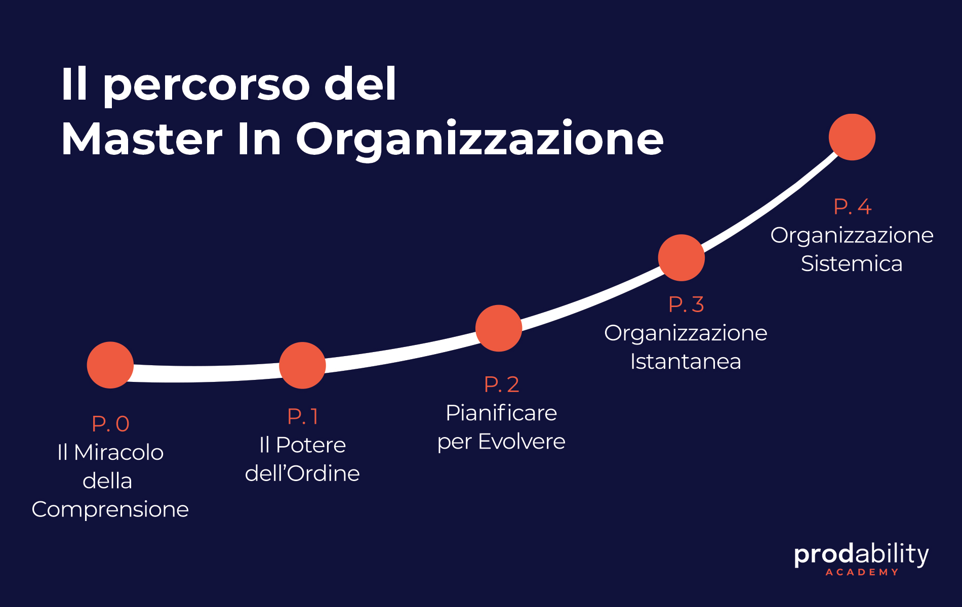 percorso-MIO